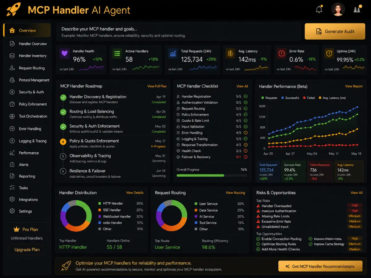 mcphandler.app AI MCP handler app — MCP routing dashboard preview